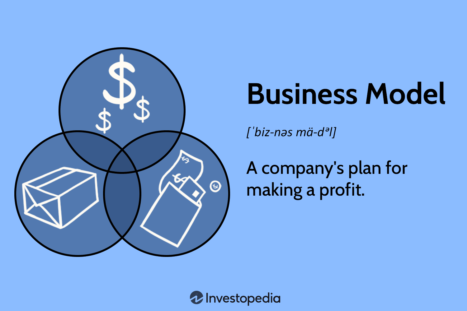 Business Expansion